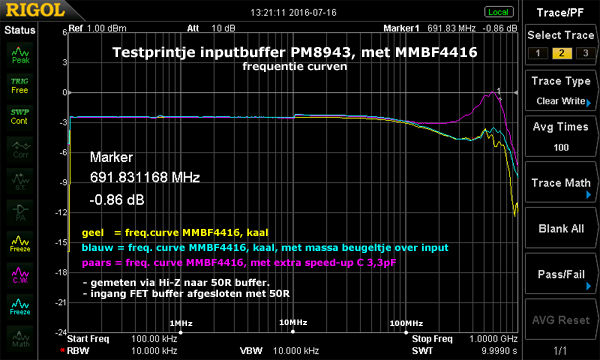 http://www.miedema.dyndns.org/co/fet_probe/PM8943-test-met-MMBF4416---freq-curven--mb-600pix.png