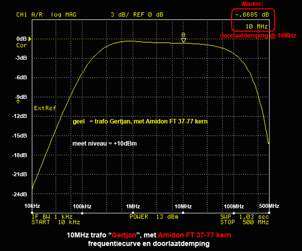 http://www.miedema.dyndns.org/co/2019/10MHz-trafos/10MHz-Gertjan---freq-600pix.png