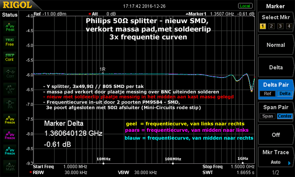 http://www.miedema.dyndns.org/co/2016/50r-splitter/Philips-splitter-freq-curve-SMD-verkorte-massa-met-lip-600pix.png