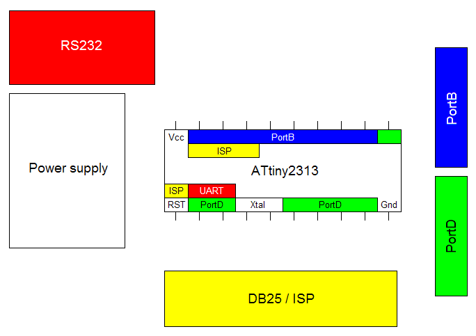 http://www.kleinisfijn.nl/co/attiny_testboard.png