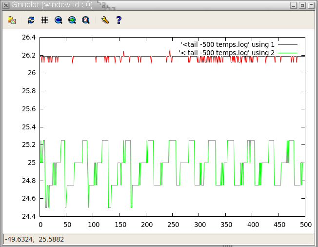 http://prive.bitwizard.nl/gnuplot-temperatuur.png