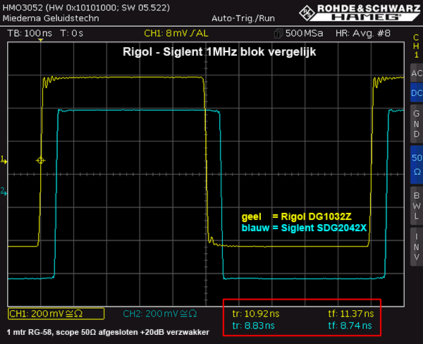 http://www.miedema.dyndns.org/co/2017/rigol-siglent/Rigol-Siglent---1MHz-blok-v2-600pix.png