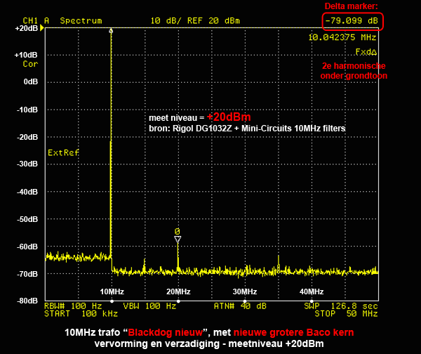 http://www.miedema.dyndns.org/co/2019/10MHz-trafos/10MHz-Baco-nieuw---THD-+20dBm-600pix.png