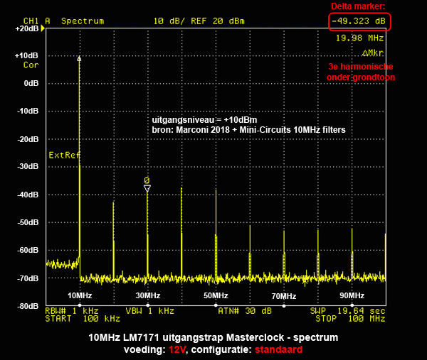 http://www.miedema.dyndns.org/co/2019/ocxo/zout/10MHz-LM7171-uitgang-standaard-12V---spectrum-+10dBm-uit-600pix.png