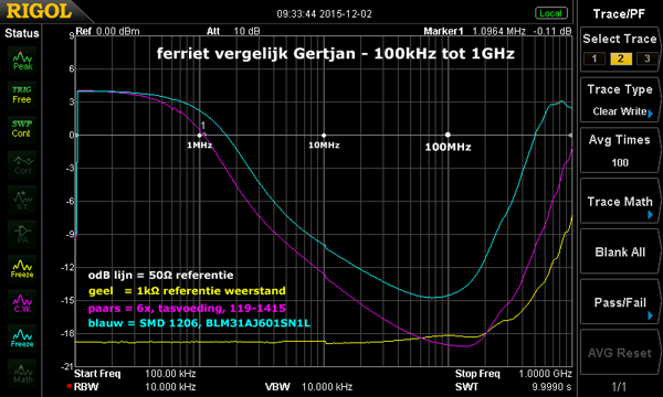 http://www.miedema.dyndns.org/fmpics/Circuits_online/dc-dc/ferriet-1k,-6x,-BLM31AJ601SN1L-100k-1GHz-600pix.png