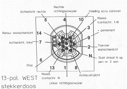 http://www.annatefka.nl/mf_techniek/contactdoos_13polig.gif