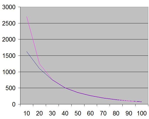 http://www.fordcapri.be/off/pics/tempcurve.jpg