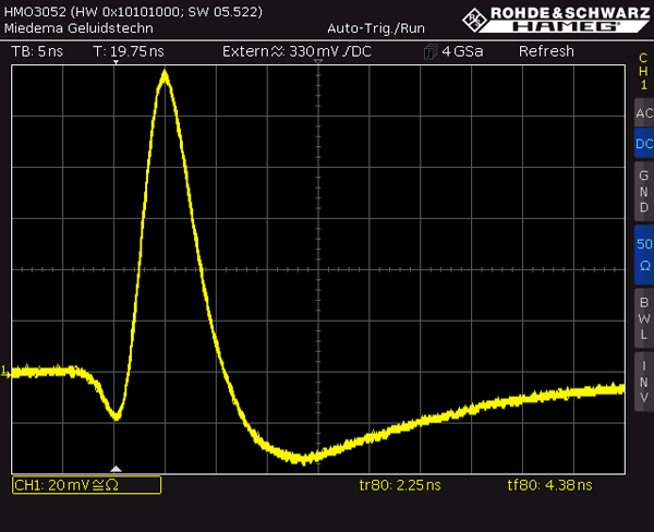 http://www.miedema.dyndns.org/co/2016/Anritsu-puls-600pix.png