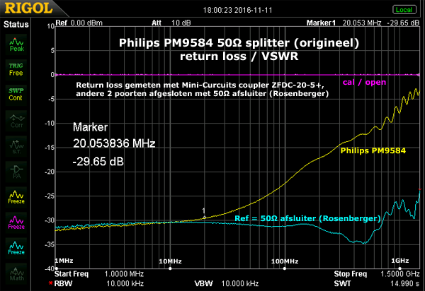 http://www.miedema.dyndns.org/co/2016/50r-splitter/Philips-PM9584-splitter_reflectie3-600pix.png