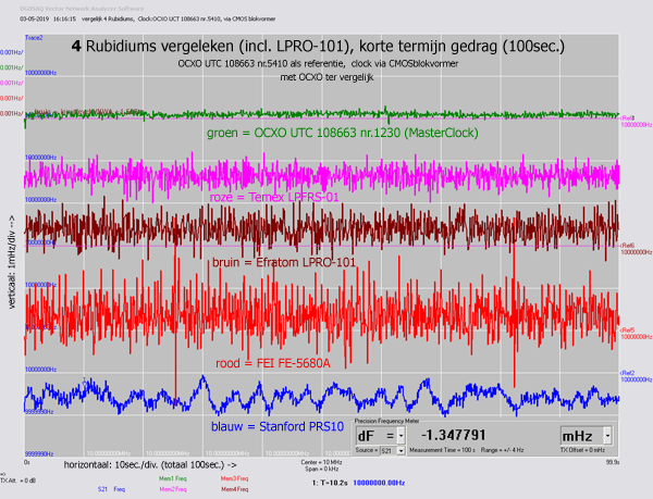 http://www.miedema.dyndns.org/co/2019/rb/3rb/vergelijk-4-Rubidiums-(LPRO-101)-t100sec-freq-600pix.png