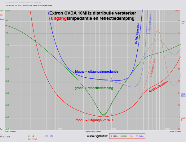 http://www.miedema.dyndns.org/co/2018/extron/Extron-CVDA-10MHz-mod---uitgang-VSWR-600pix.png