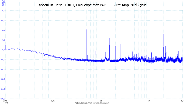 http://www.miedema.dyndns.org/co/2017/parc113/PARC-113-80dB-gain---spectrum-Delta-600pix.png