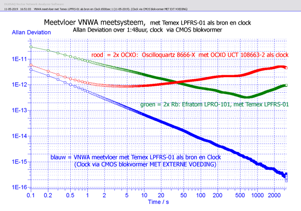 http://www.miedema.dyndns.org/co/2019/rb/3rb/VNWA-meetvloer-met-Temex-LPFRS-01-als-bron-en-Clock-6500sec-(11-05-2019)-600pix.png