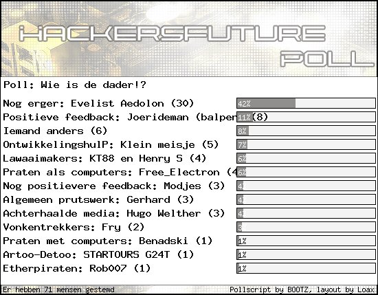 http://poll.dezeserver.nl/results.cgi?pid=123984&layout=10&sort=prc