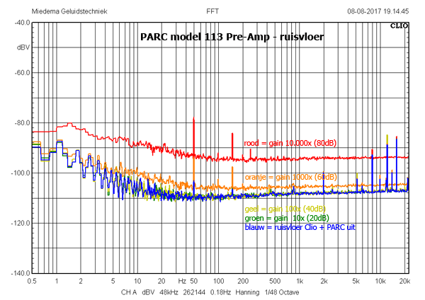 http://www.miedema.dyndns.org/co/2017/parc113/PARC-113-ruisvloer-clio-600pix.png