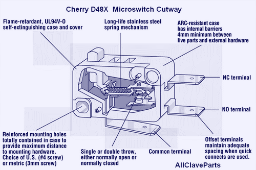 http://www.allclaveparts.com/images/large/d4_cutaway.gif