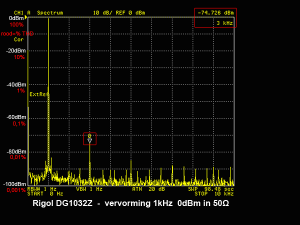 http://www.miedema.dyndns.org/co/2017/rigol-siglent/thd/Rigol-1kHz--0dBm-50R-600pix.png