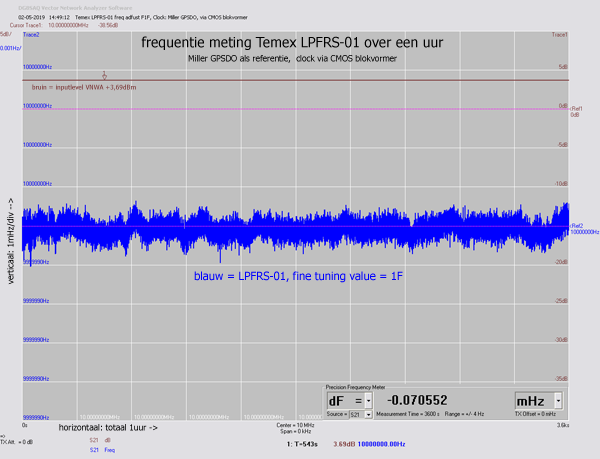 http://www.miedema.dyndns.org/co/2019/rb/3rb/Temex-LPFRS-01-freq-adfust-F1F-600pix.png
