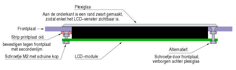 http://prosje.be/CO/Schemas/LCD-bevestiging.png