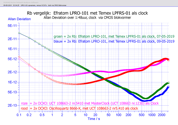 http://www.miedema.dyndns.org/co/2019/rb/3rb/LPRO-101-opwarmen-versus-OCXOs-600pix.png