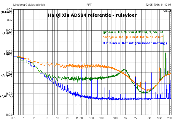 http://www.miedema.dyndns.org/co/2017/ad584/Ha-Qi-Xin-AD584-referentie-ruismeting-600pix.png