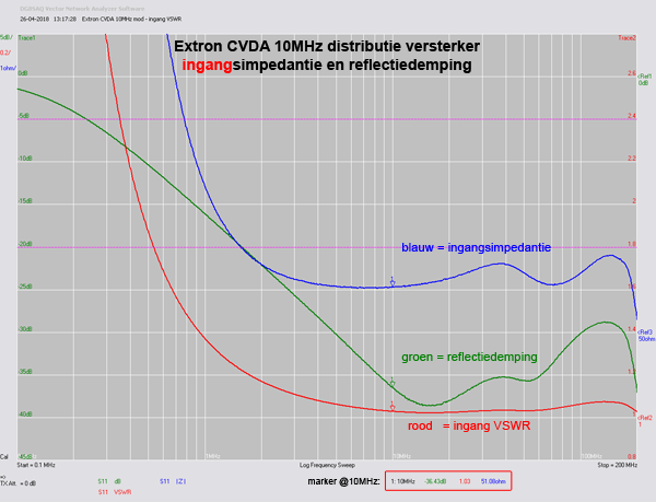http://www.miedema.dyndns.org/co/2018/extron/Extron-CVDA-10MHz-mod---ingang-VSWR-600pix.png