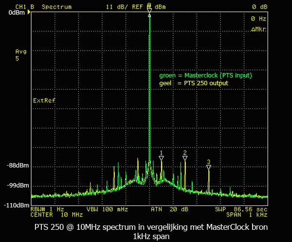 http://www.miedema.dyndns.org/co/2017/rigol-siglent/clock/PTS-@-10MHz-spectrum-jitter-1kHz-600pix.png