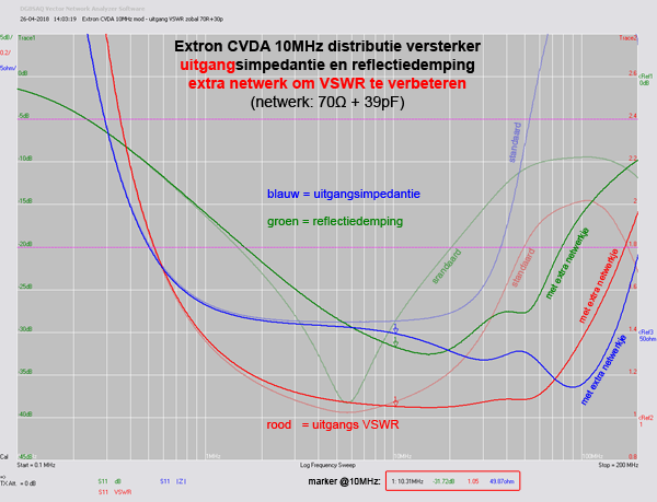 http://www.miedema.dyndns.org/co/2018/extron/Extron-CVDA-10MHz-mod---uitgang-VSWR-zobal-70R+30p-600pix.png