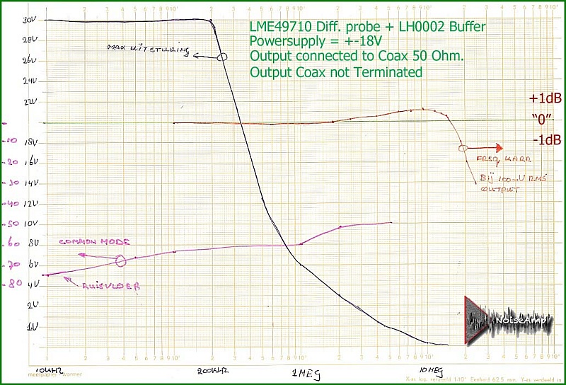 http://www.bramcam.nl/NA/Diff-Probe/LME49710-Grafiek-02.jpg