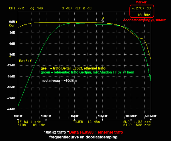 http://www.miedema.dyndns.org/co/2019/10MHz-trafos/10MHz-FE8563---freq-600pix.png