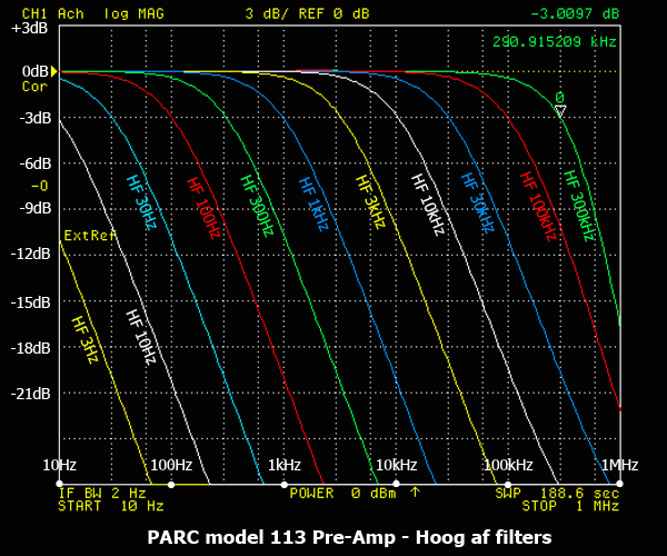http://www.miedema.dyndns.org/co/2017/parc113/parc113-HF-filter-freq-curven-4395A-600pix.png