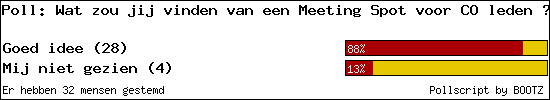 http://poll.dezeserver.nl/results.cgi?pid=49155&layout=1&sort=prc
