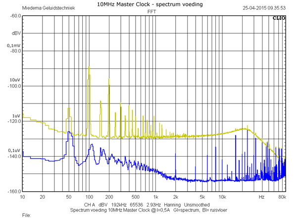 http://www.miedema.dyndns.org/fmpics/Circuits_online/10MHz-Master-Clock---spectrum-voeding-600pix.png