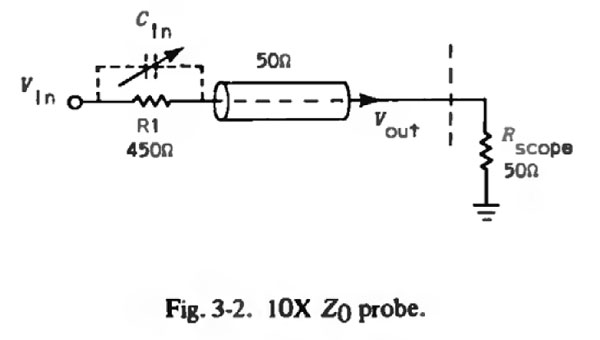 http://www.miedema.dyndns.org/fmpics/Circuits_online/HiZto50R/Zo-probe-Tektronix-600pix.jpg