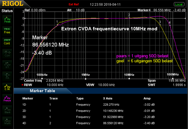 http://www.miedema.dyndns.org/co/2018/extron/Extron-10MHz-mod-freq-curve-1-vs-6-outputs-600pix.png