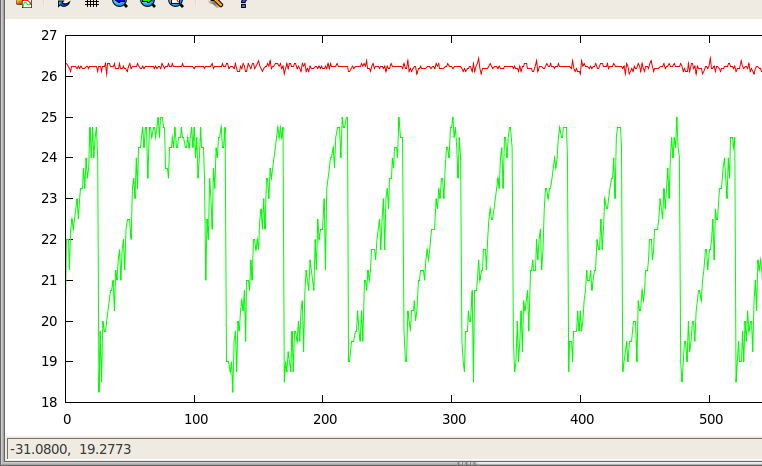 http://prive.bitwizard.nl/gnuplot-temperature_crop.png
