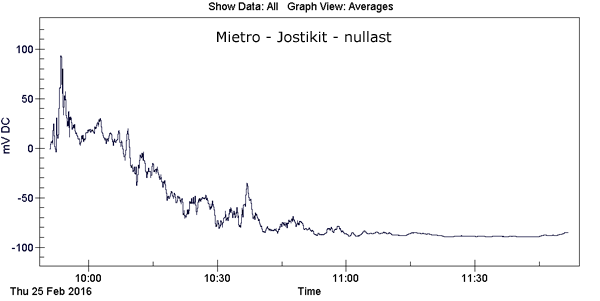 http://www.miedema.dyndns.org/co/voeding/stab/Mietro-10V-nullast-1e-600pix.png