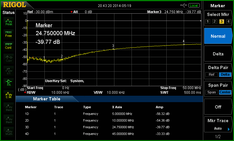 http://www.bramcam.nl/NA/Notch/Coupler-Klaar-50Mhz-Refl-01.gif