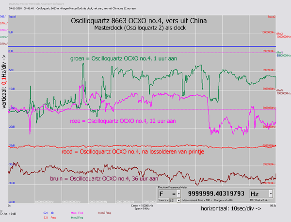 http://www.miedema.dyndns.org/co/2018/Oscilloquartz-8663-nr.4-net-uit-China-freq-600pix.png