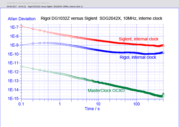 http://www.miedema.dyndns.org/co/2017/rigol-siglent/clock/Rigol-DG1032Z-versus-Siglent--SDG2042X-10MHz,-interne-clock-v2-600pix.png