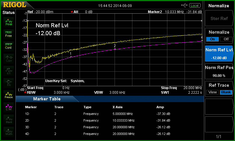 http://www.bramcam.nl/NA/10Mhz-Distribution-Amp/10Mhz-Distribution-Amp-12.gif