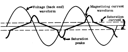 http://www.vias.org/crowhurstba/img/crowhurst_basic_audio_vol2-125.gif