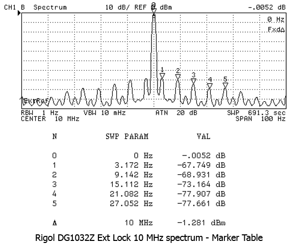 http://www.miedema.dyndns.org/co/2017/rigol-siglent/clock/Rigol-DG1032Z-Ext-Lock-10-MHz-jitter-spectum---marker-table-600pix.png
