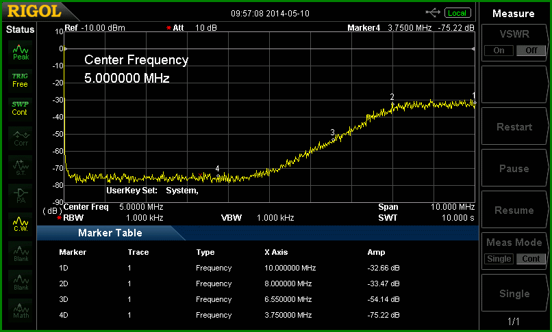 http://www.bramcam.nl/NA/Notch/8Mhz-HP-NoiseSweep-01.gif