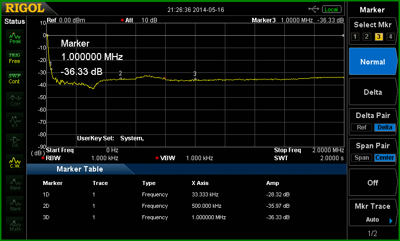 http://www.bramcam.nl/NA/Notch/SAonFWout-GENonRFin-Rfl+RFout-50-Ohm-0to2Mhz.gif