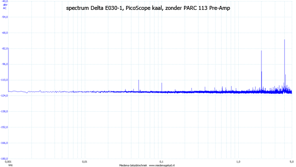 http://www.miedema.dyndns.org/co/2017/parc113/PARC-113-zonder-preamp---spectrum-Delta-600pix.png