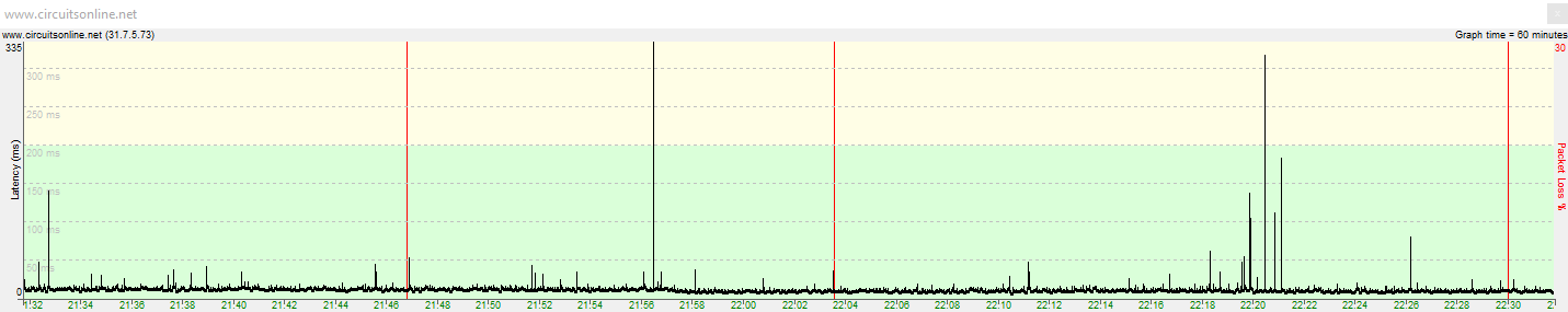 http://www.bramcam.nl/Ping-CO.png