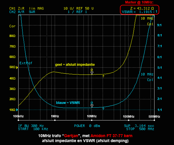 http://www.miedema.dyndns.org/co/2019/10MHz-trafos/10MHz-Gertjan--VSWR-met-4395A-600pix.png