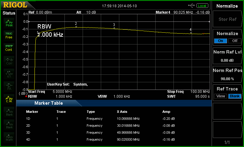 http://www.bramcam.nl/NA/Notch/8Mhz-HP-HighRes-100Mhz-01.gif