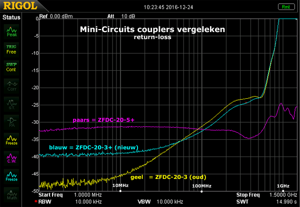 http://www.miedema.dyndns.org/co/2016/Mini-Circuits-couplers-vergelijk-600pix.png